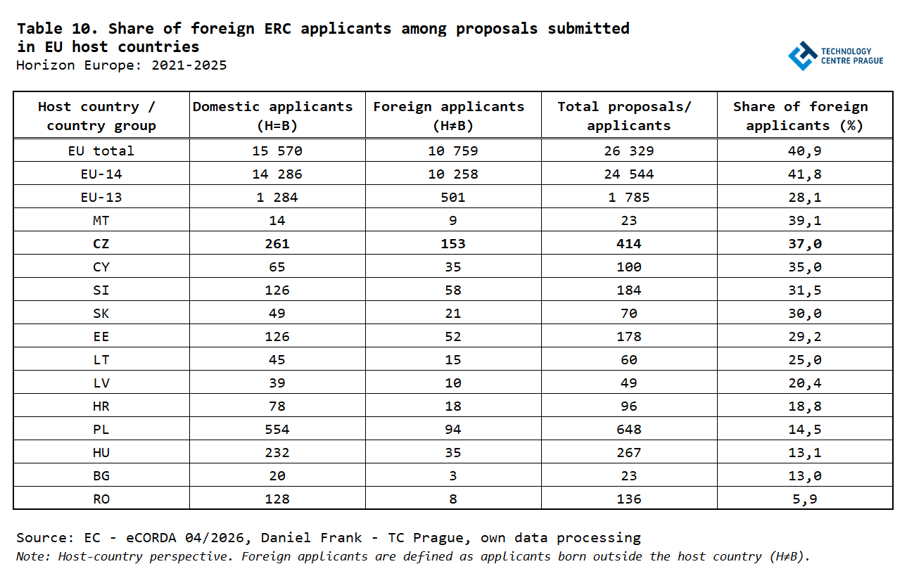 TS10_ERC_TC Prague.png TS10_ERC_TC Prague.png